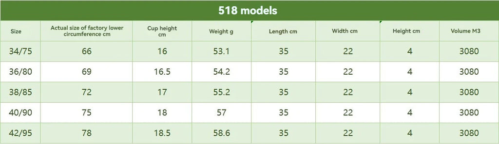 A size and capacity reference chart for 518 models, displaying a table with sizes 34/75 to 42/95, actual size of factory lower circumference cm, cup height cm, weight g, length cm, width cm, height cm, and volume H3.