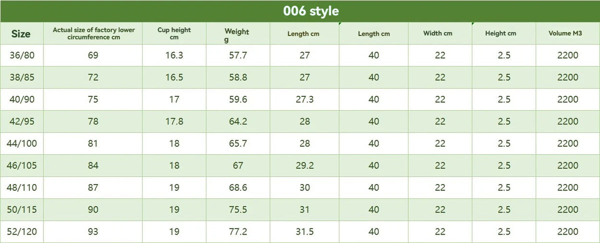 A size chart table for a 006 style item, showing measurements for sizes 36/80 to 52/120, including actual size of factory lower circumference cm, cup height, weight in g, length cm, width cm, and height cm, with a volume of 2200.